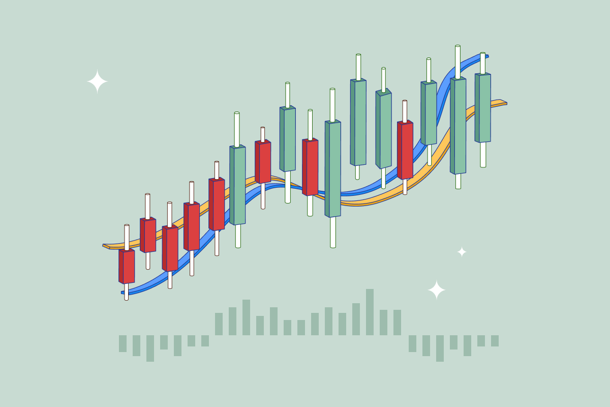 What is the MACD? 