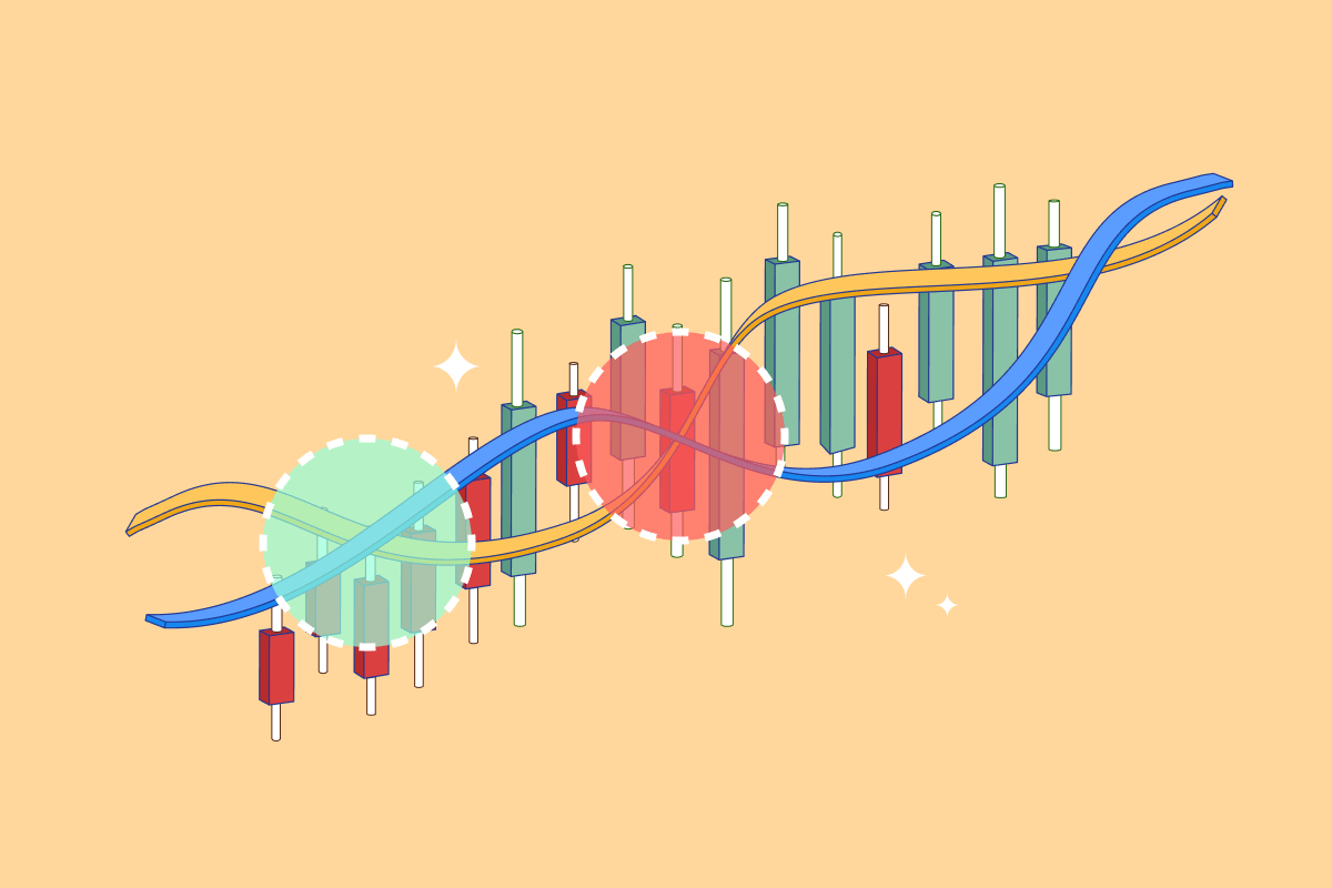 Golden and Death Cross Explained | Swyftx Learn