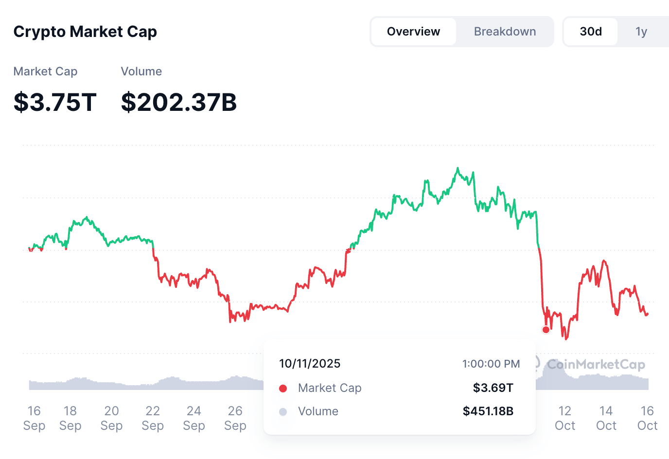 Squawk: The Biggest Liquidation in Market History
