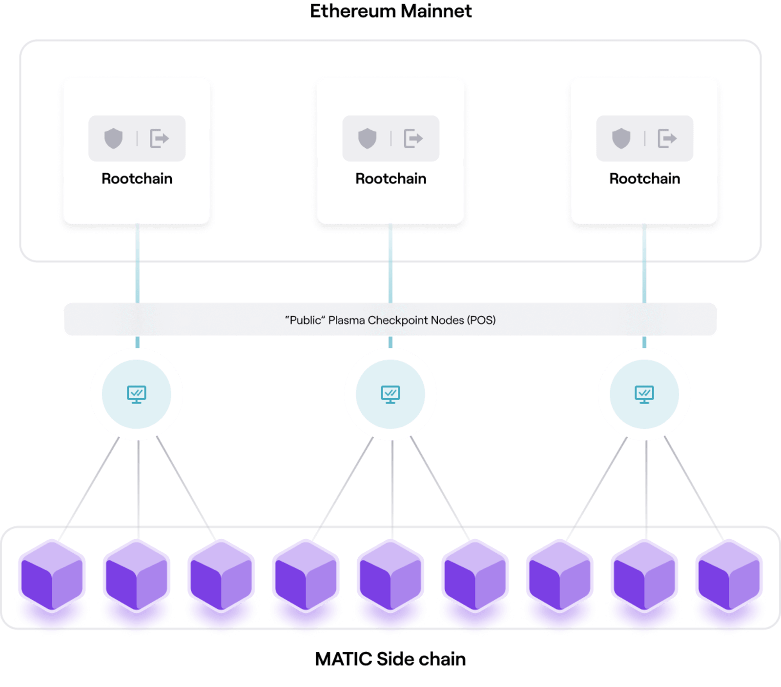What is Polygon (POL) and How Does it Work? | Swyftx Learn