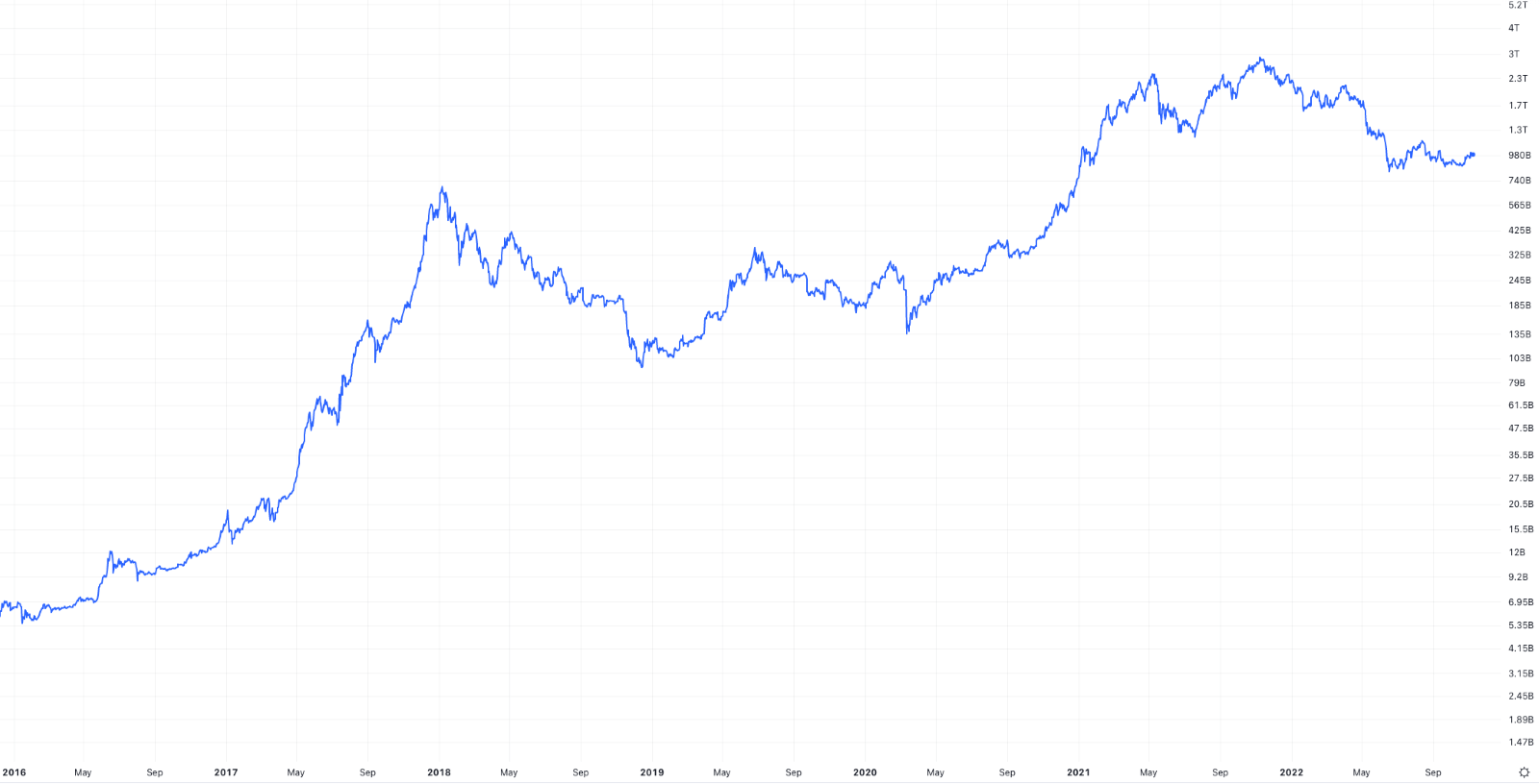 6 Potential Crypto Bear Market Mistakes | Swyftx Learn