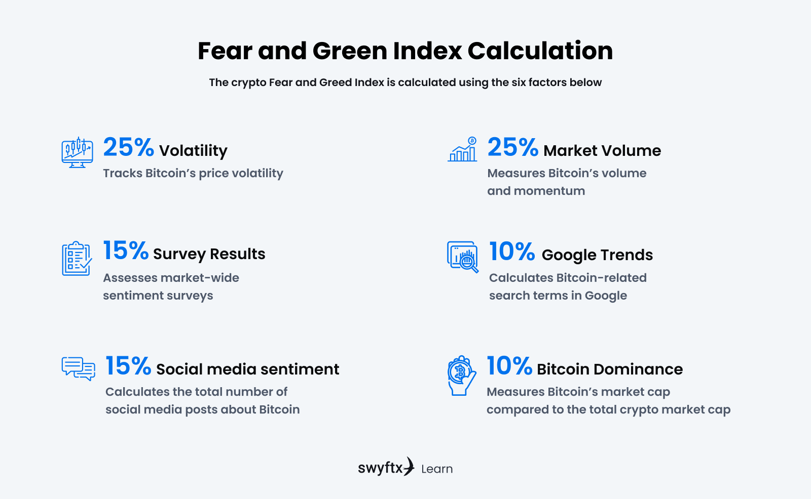 What is the Crypto Fear and Greed Index? | Swyftx Learn