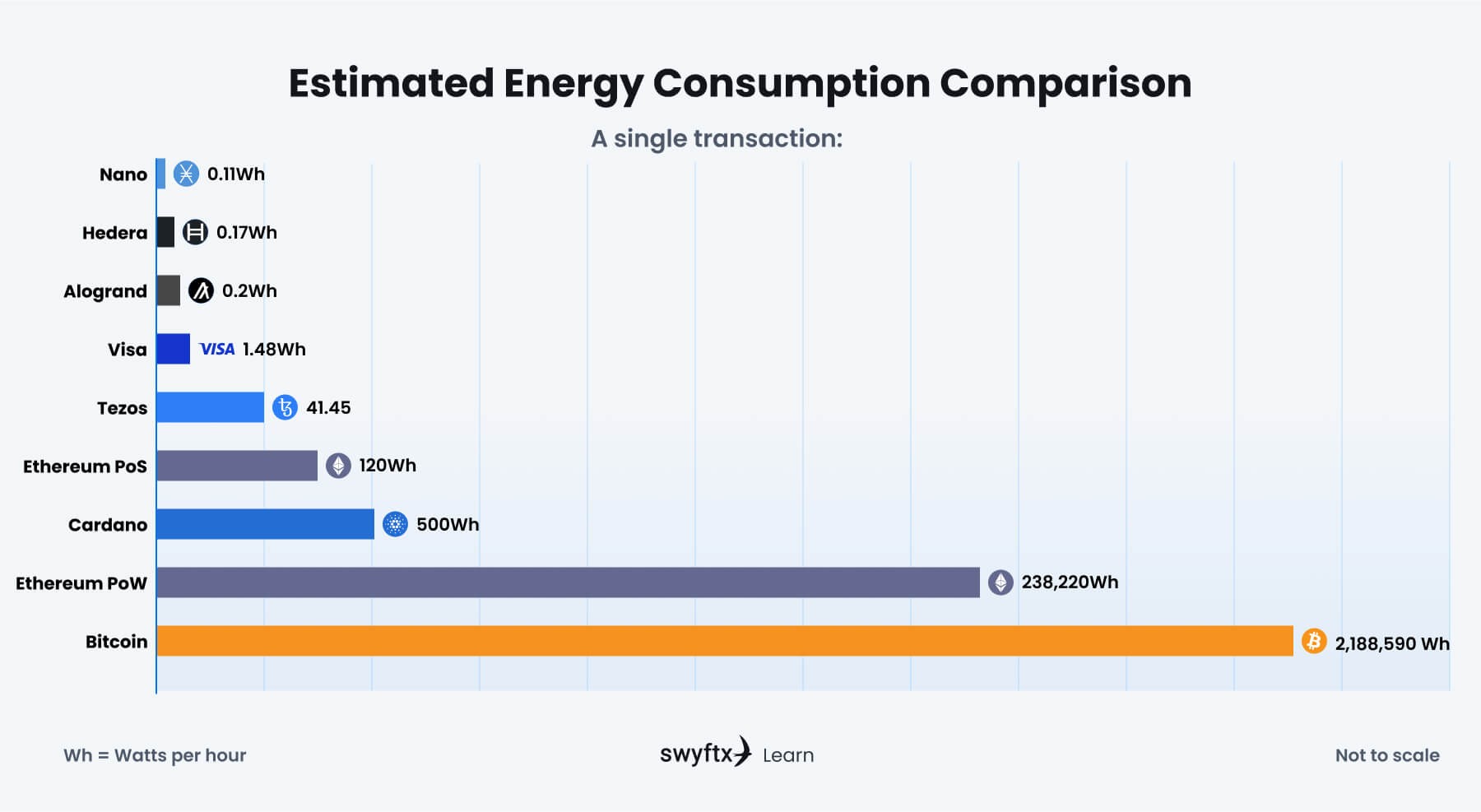 What are the Most Eco-Friendly Cryptocurrencies | Swyftx Learn