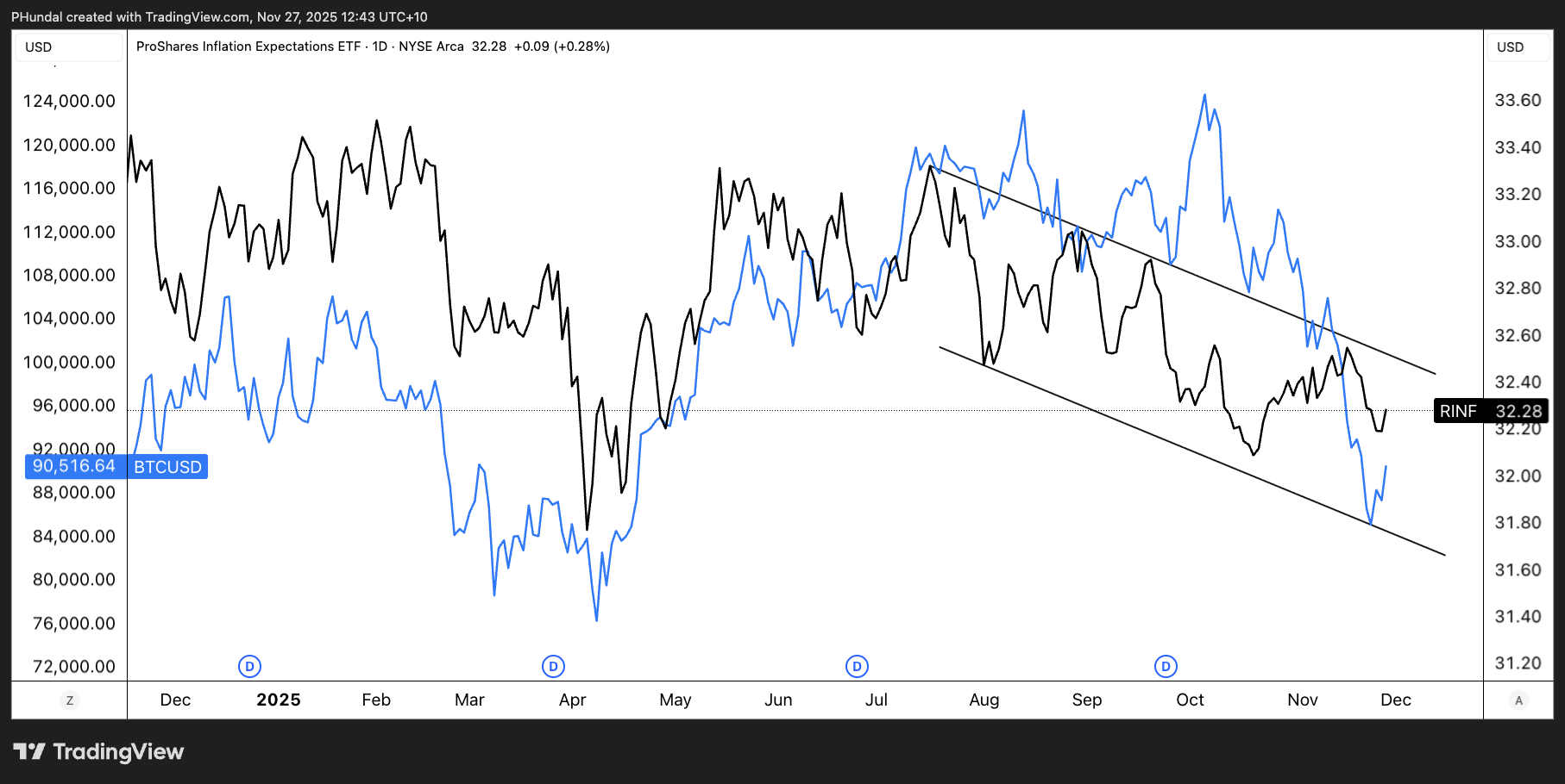 Swyftx Squawk 🦜 The Road Ahead into 2026