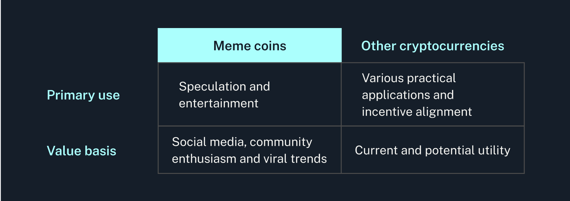 What are Meme Coins and Should You Invest in Them? | Swyftx Learn
