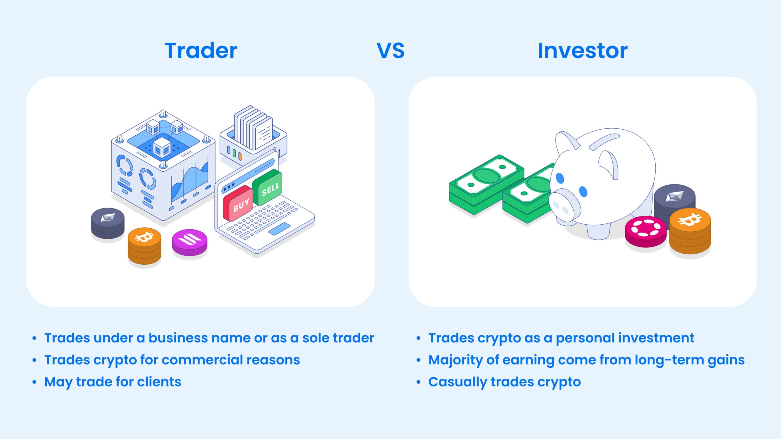 Crypto Tax for Companies, Trusts and SMSF | Swyftx Learn
