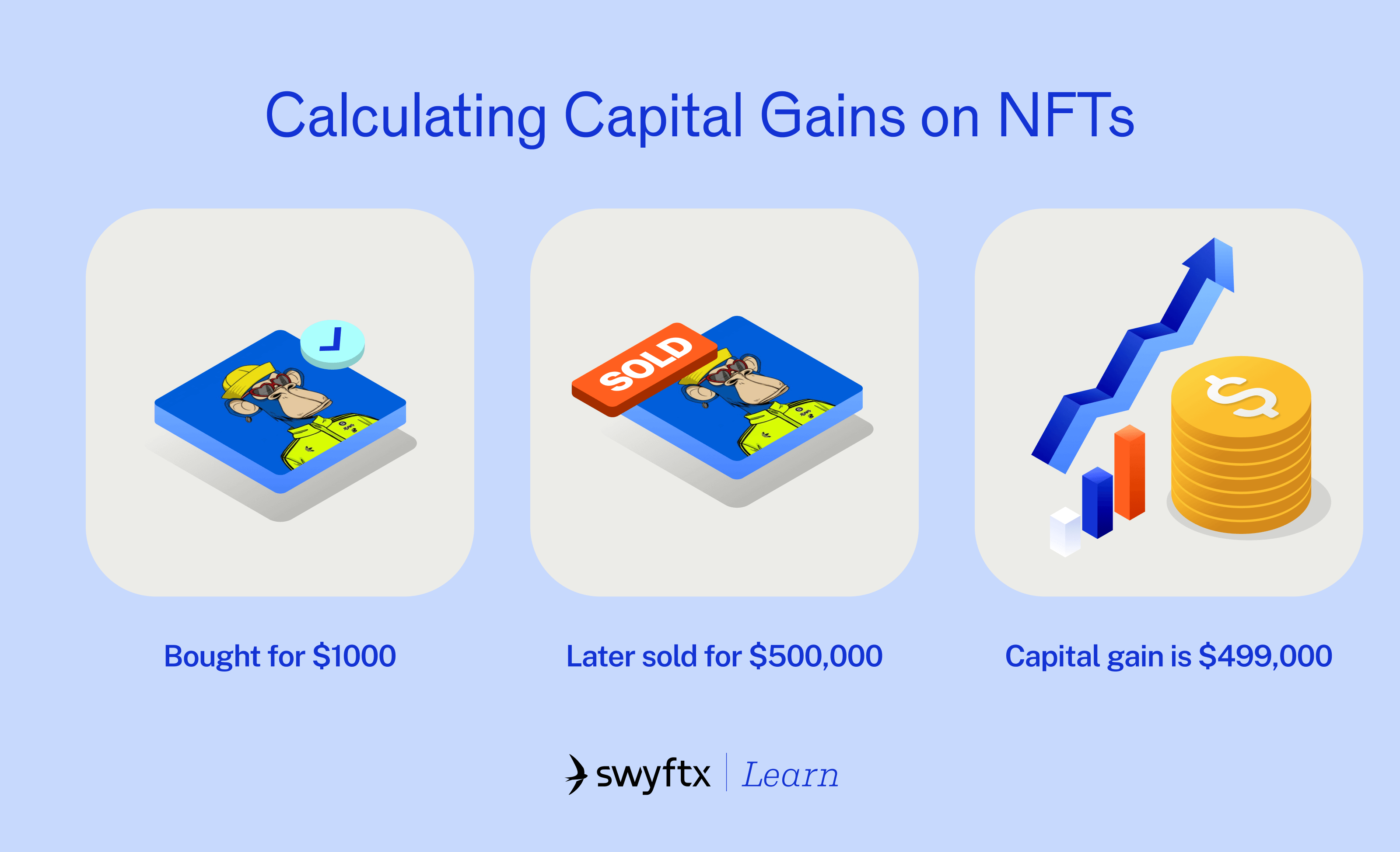Tax on DeFi and NFTs - Learn