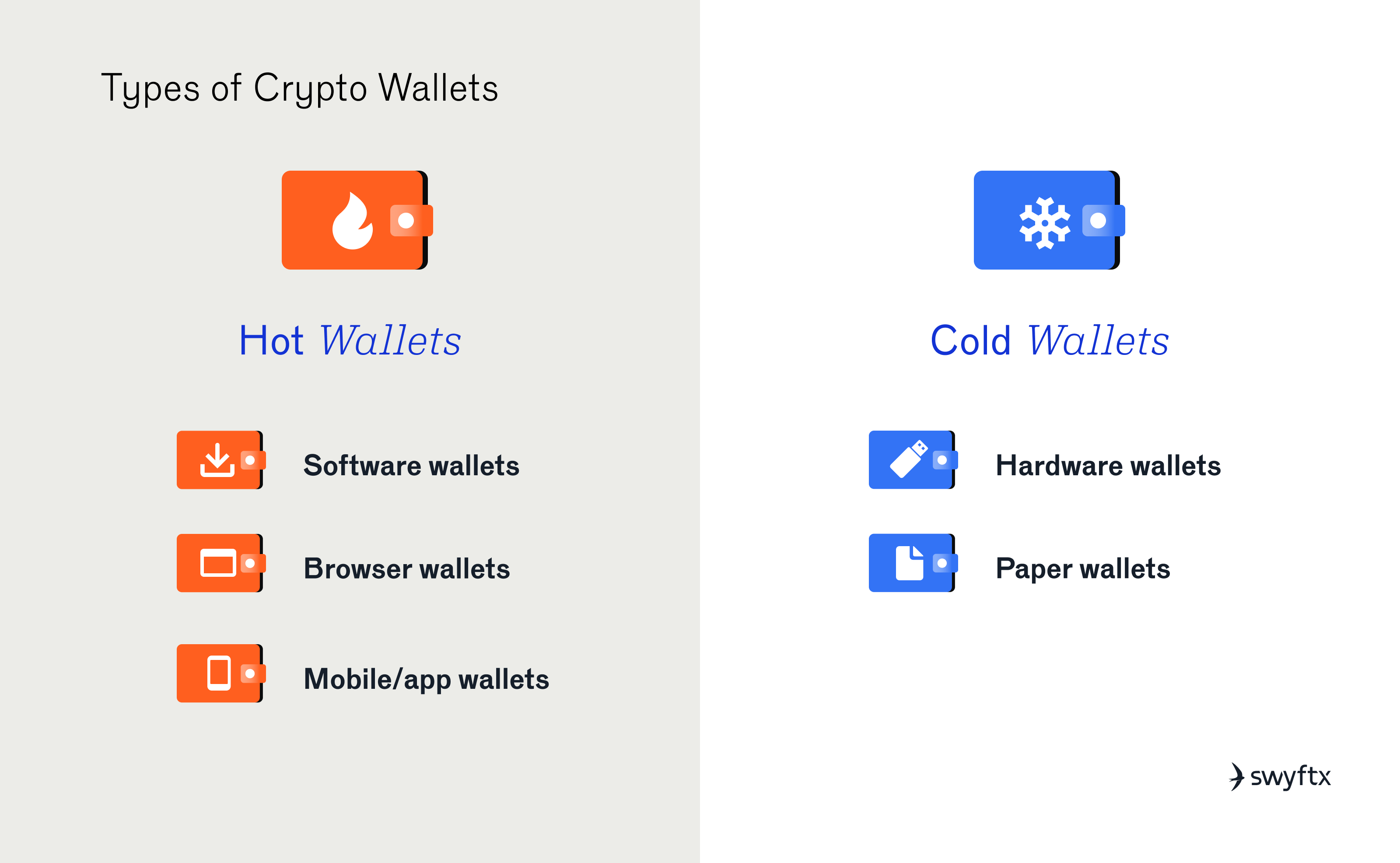 How to Store Cryptocurrency | Crypto Wallets Guide | Swyftx Learn