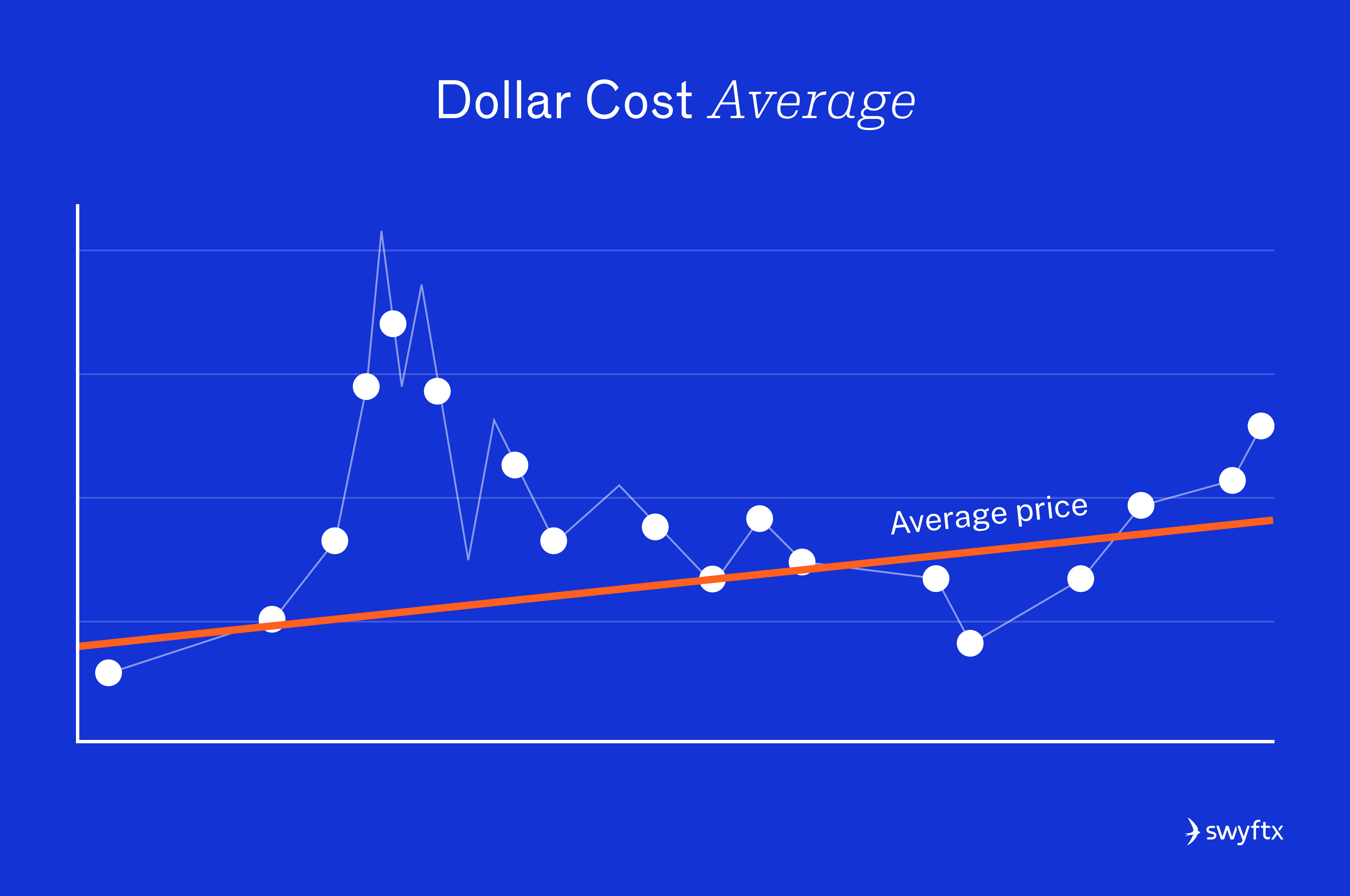 Crypto Investing for Beginners Guide | Swyftx Learn