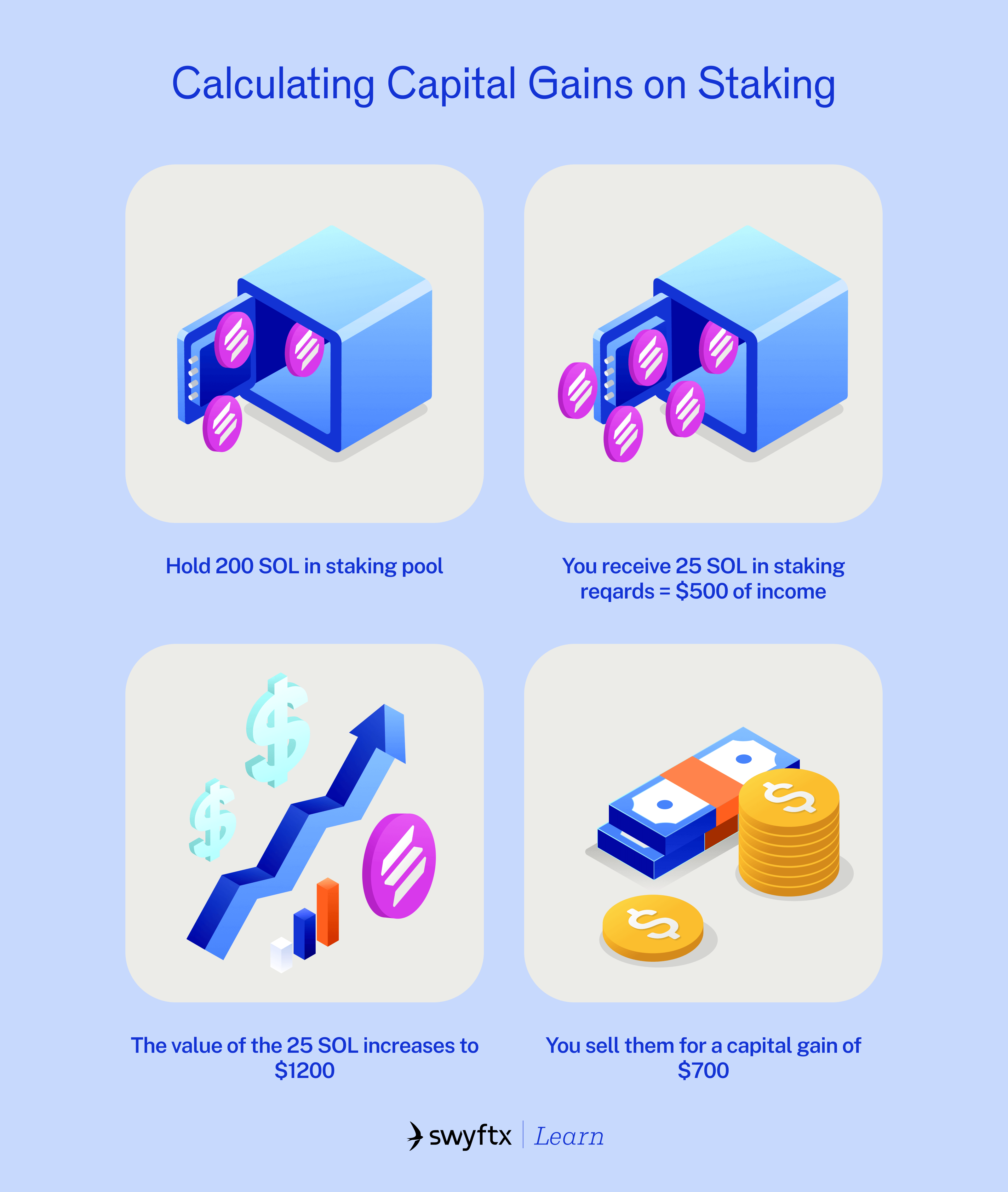 Tax on DeFi, NFTs and Mining | Swyftx Learn