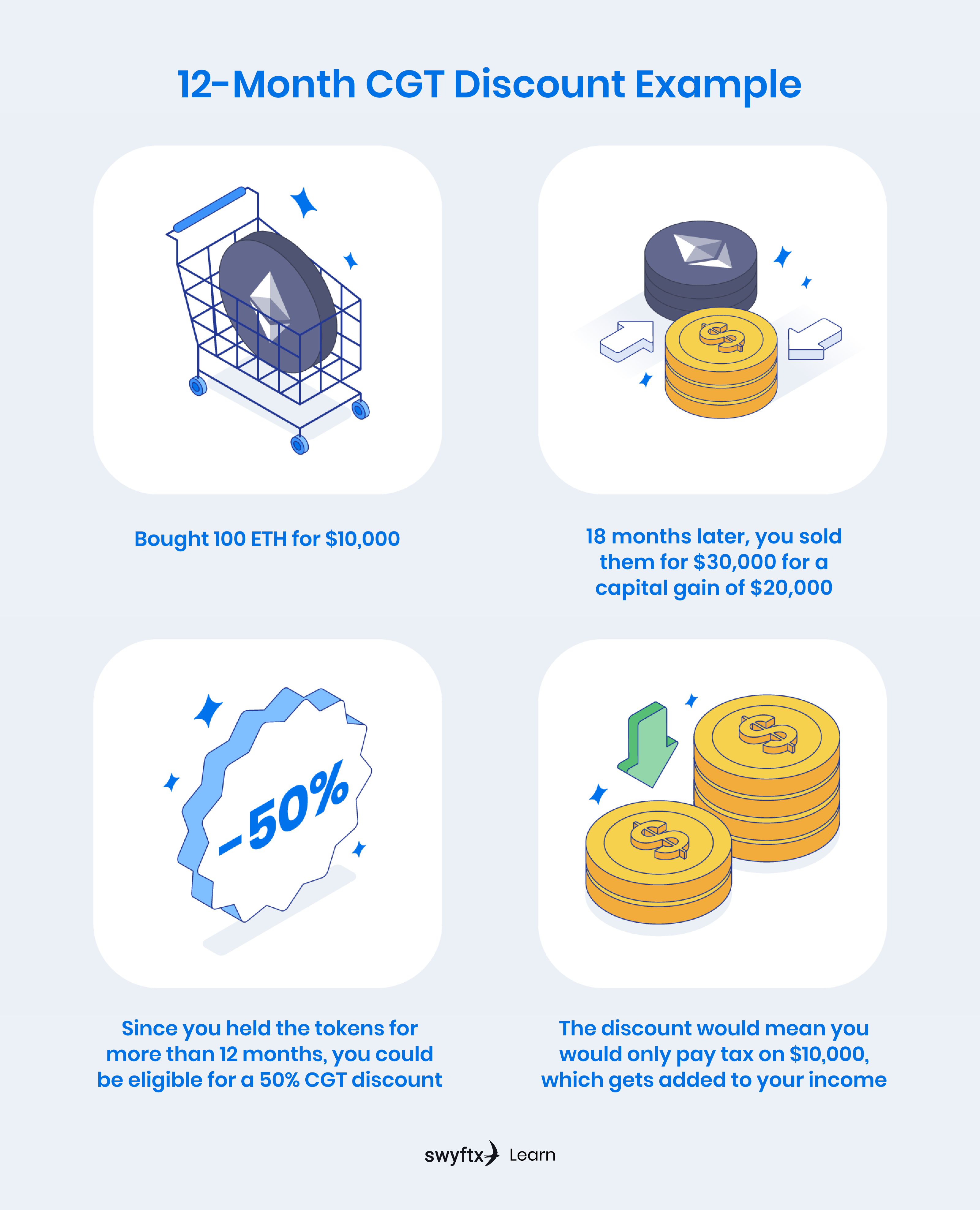 Factors to Consider When Managing Crypto Taxes | Swyftx Learn
