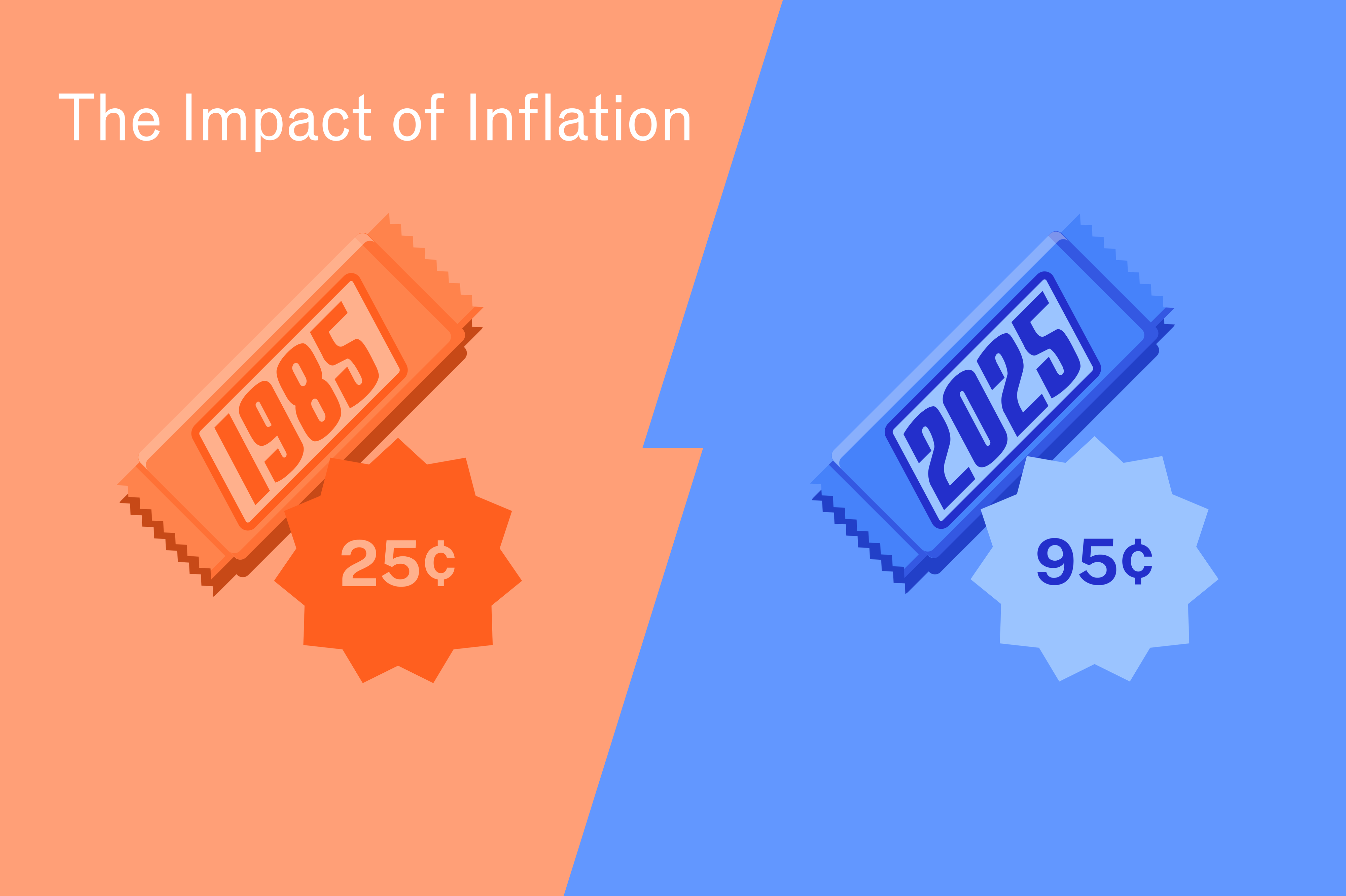 Inflation Interest Rates and the Dollar Learn